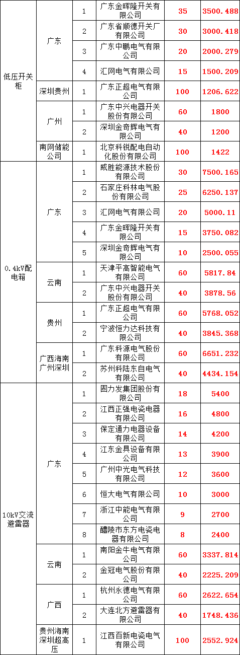 z6.com·(中国区)官方网站