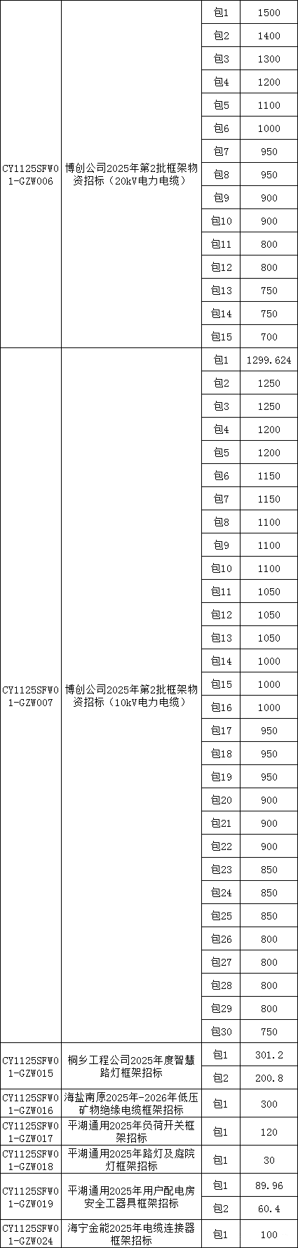 z6.com·(中国区)官方网站
