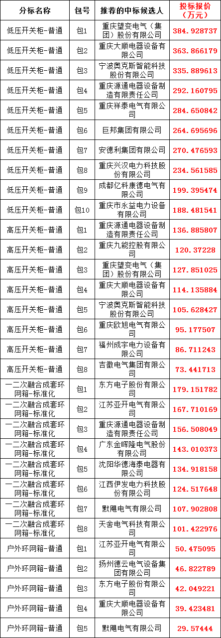 z6.com·(中国区)官方网站