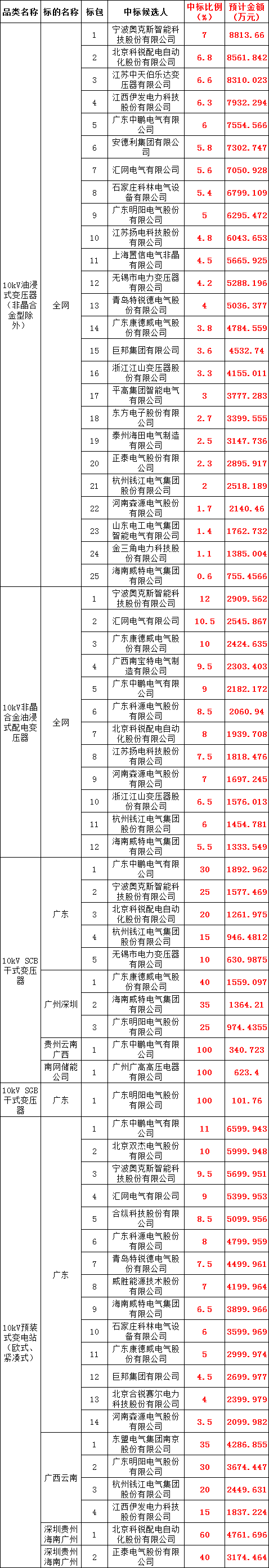 z6.com·(中国区)官方网站