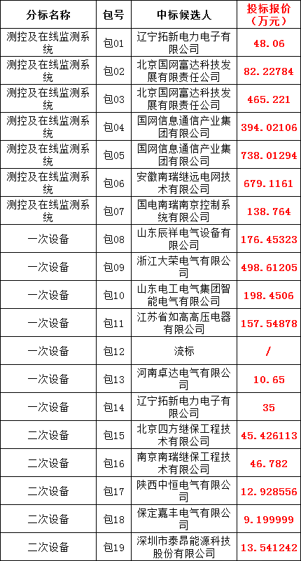z6.com·(中国区)官方网站