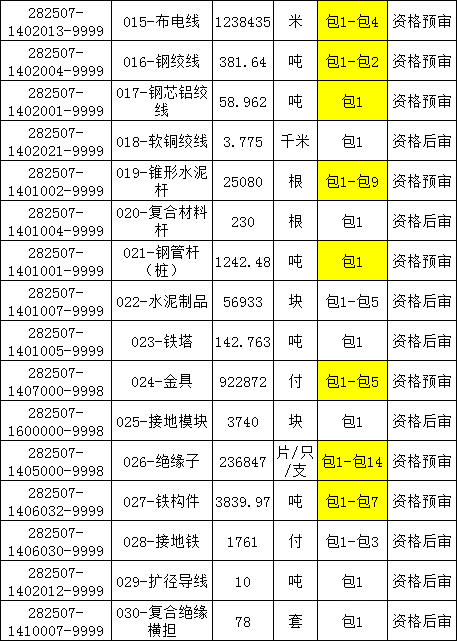 z6.com·(中国区)官方网站