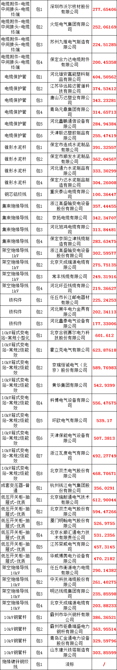 z6.com·(中国区)官方网站