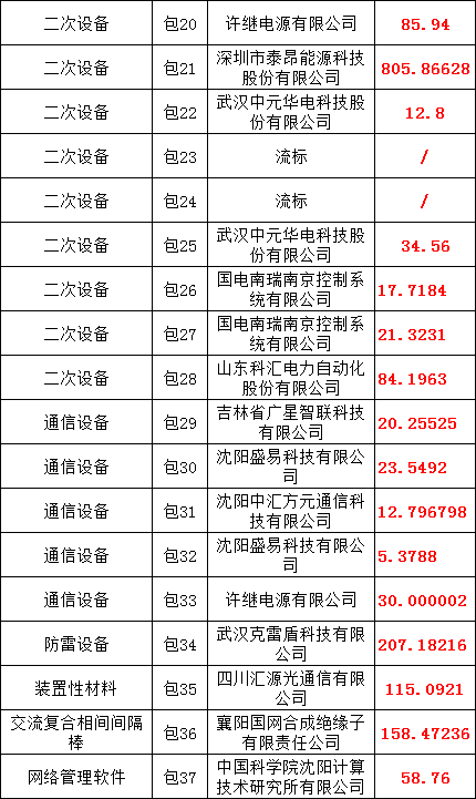 z6.com·(中国区)官方网站