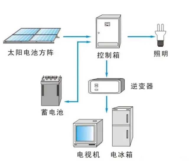 z6.com·(中国区)官方网站