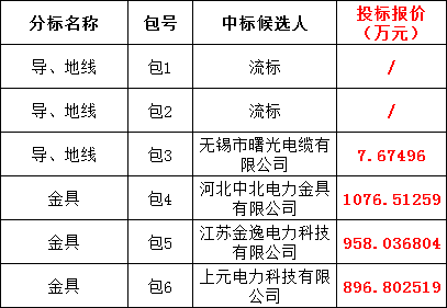 z6.com·(中国区)官方网站