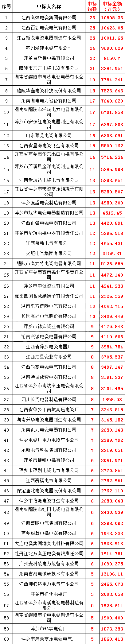 z6.com·(中国区)官方网站