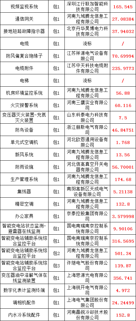 z6.com·(中国区)官方网站
