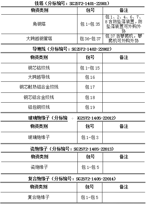 z6.com·(中国区)官方网站