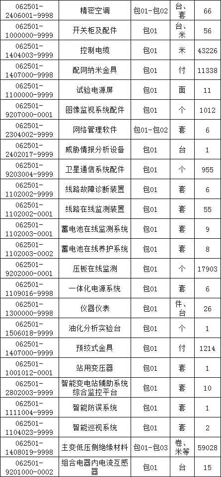 z6.com·(中国区)官方网站