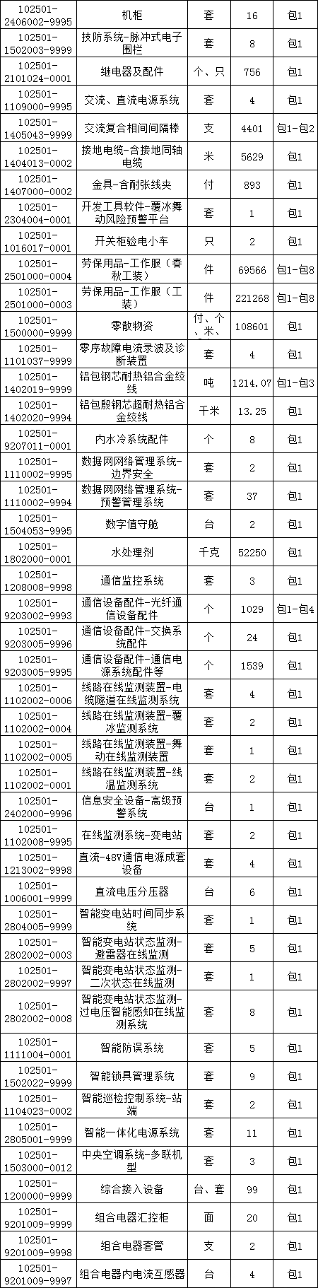 z6.com·(中国区)官方网站