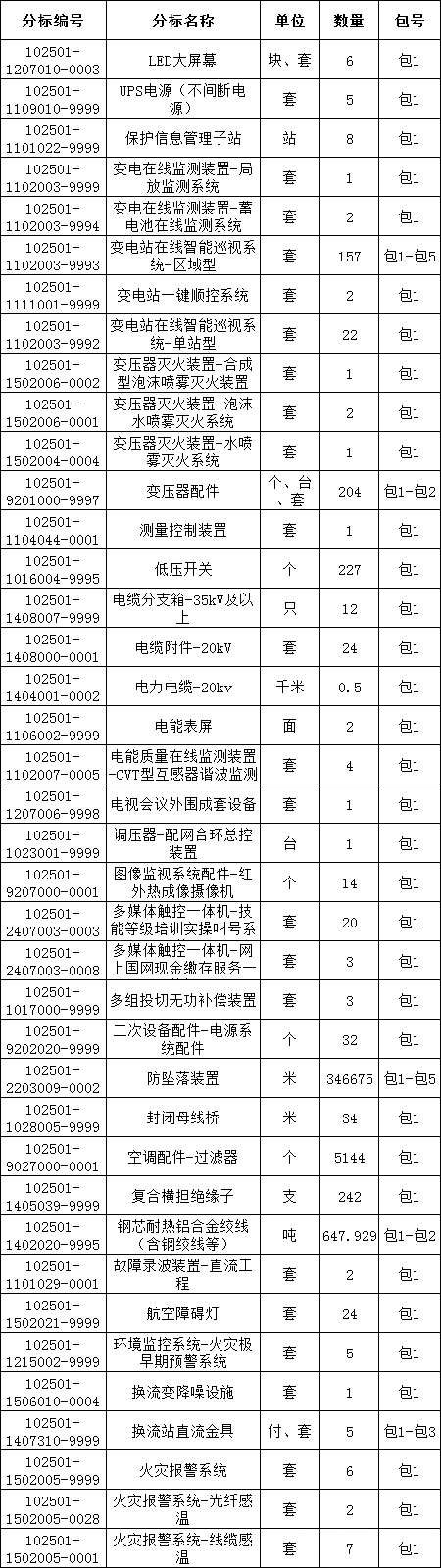 z6.com·(中国区)官方网站