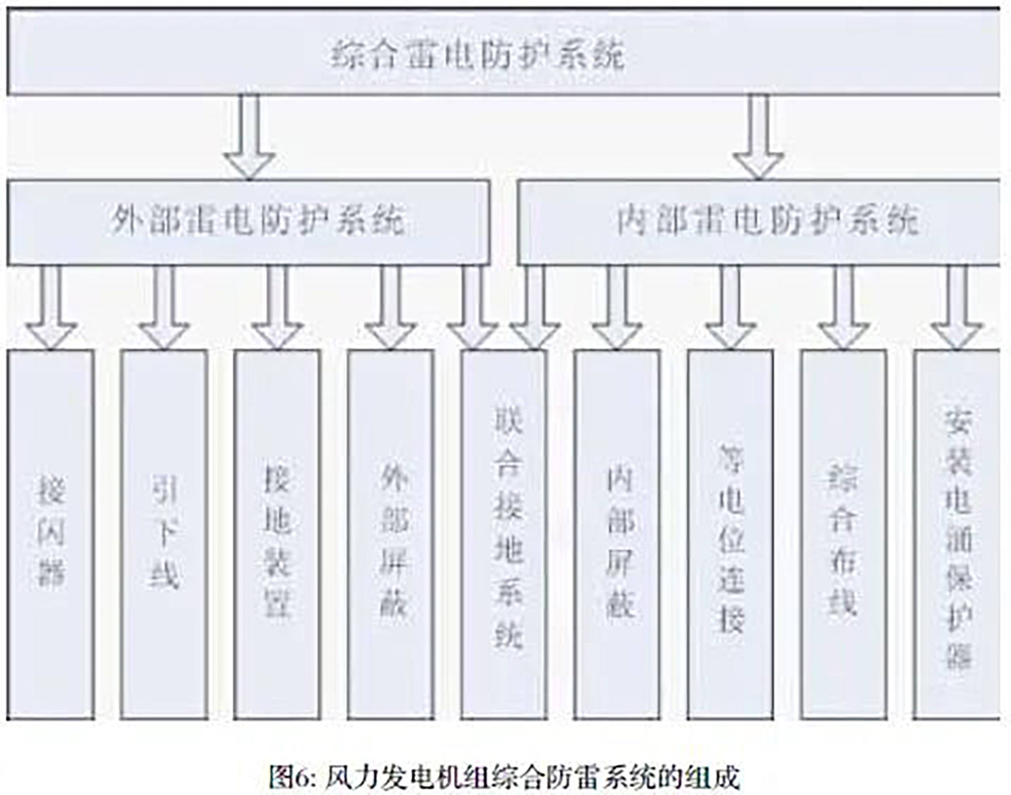 z6.com·(中国区)官方网站