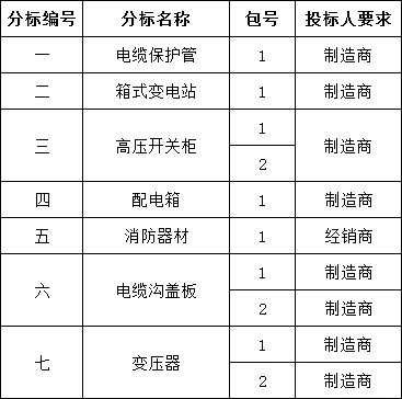 z6.com·(中国区)官方网站