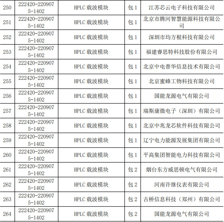 z6.com·(中国区)官方网站