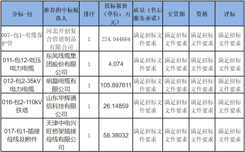 z6.com·(中国区)官方网站