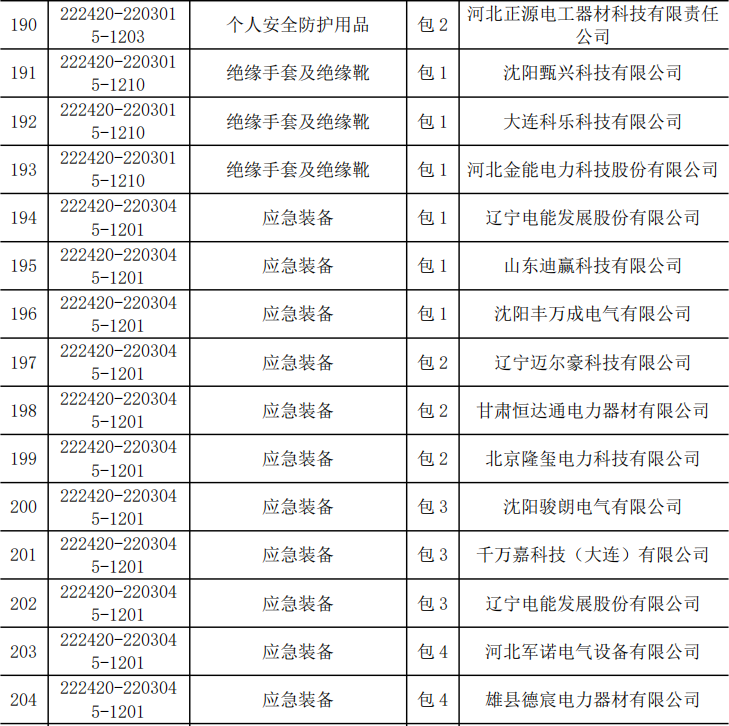 z6.com·(中国区)官方网站