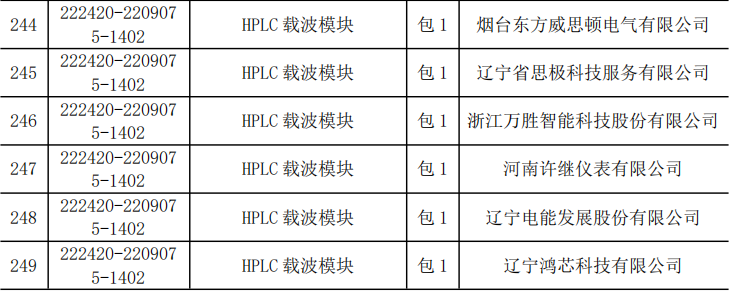 z6.com·(中国区)官方网站