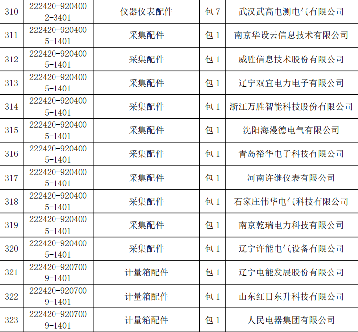 z6.com·(中国区)官方网站