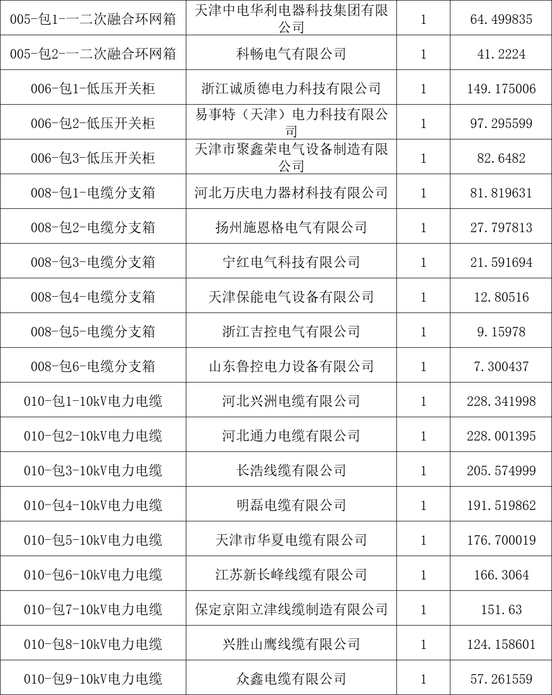 z6.com·(中国区)官方网站
