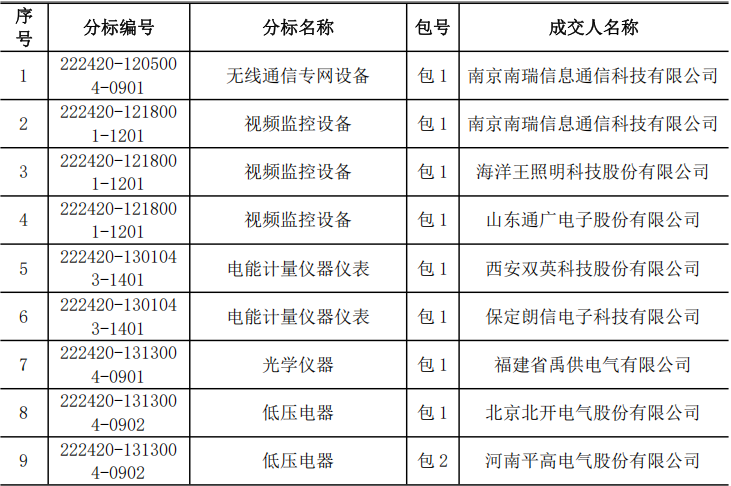 z6.com·(中国区)官方网站