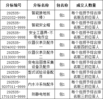 z6.com·(中国区)官方网站