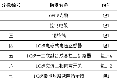 z6.com·(中国区)官方网站