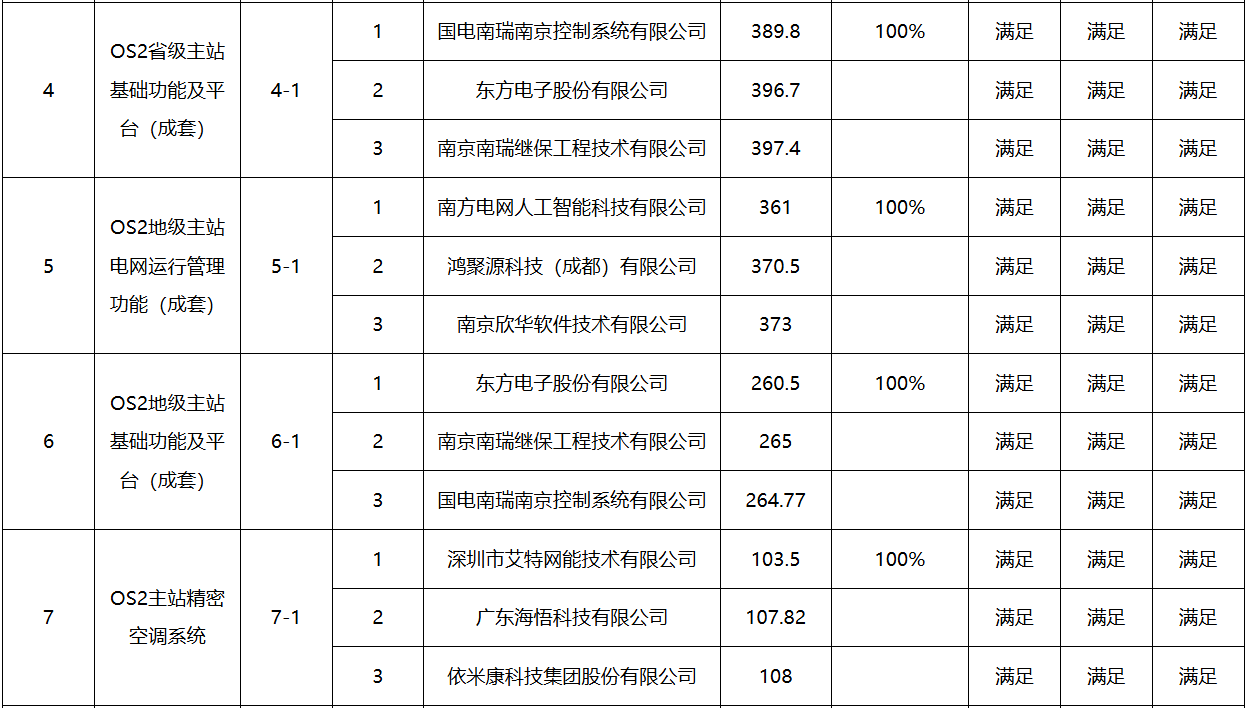 z6.com·(中国区)官方网站