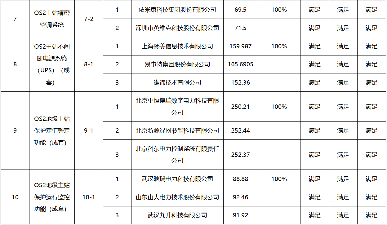 z6.com·(中国区)官方网站