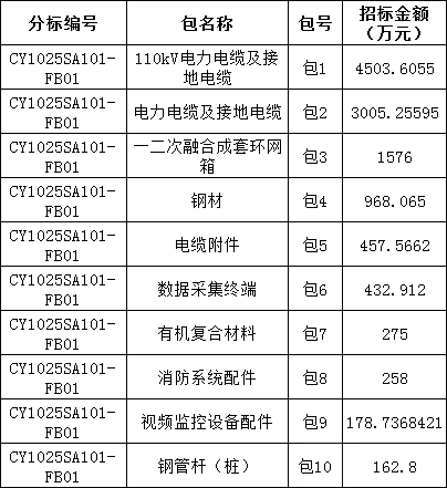 z6.com·(中国区)官方网站