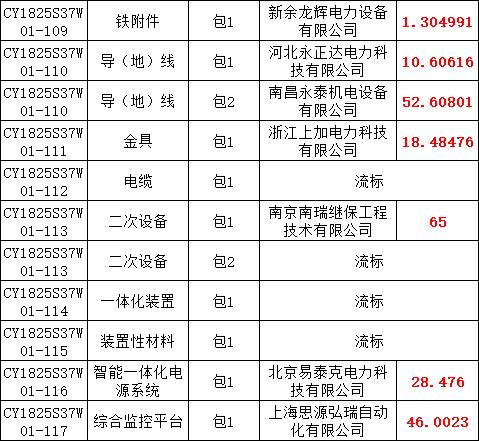 z6.com·(中国区)官方网站