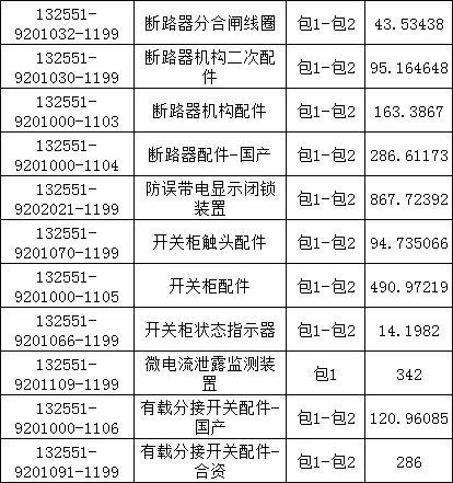 z6.com·(中国区)官方网站