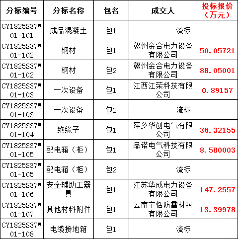 z6.com·(中国区)官方网站