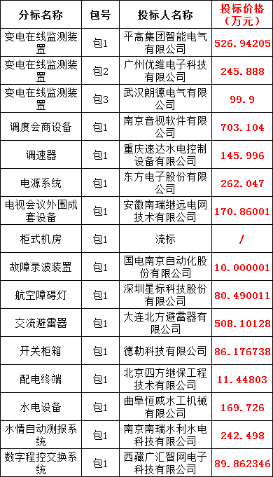 z6.com·(中国区)官方网站