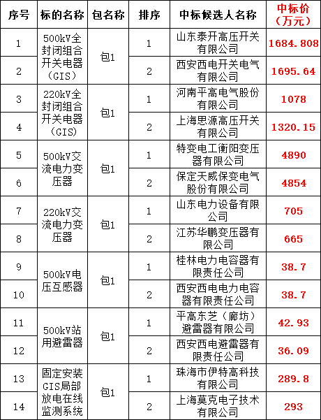 z6.com·(中国区)官方网站