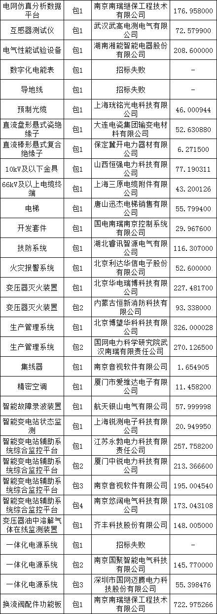 z6.com·(中国区)官方网站