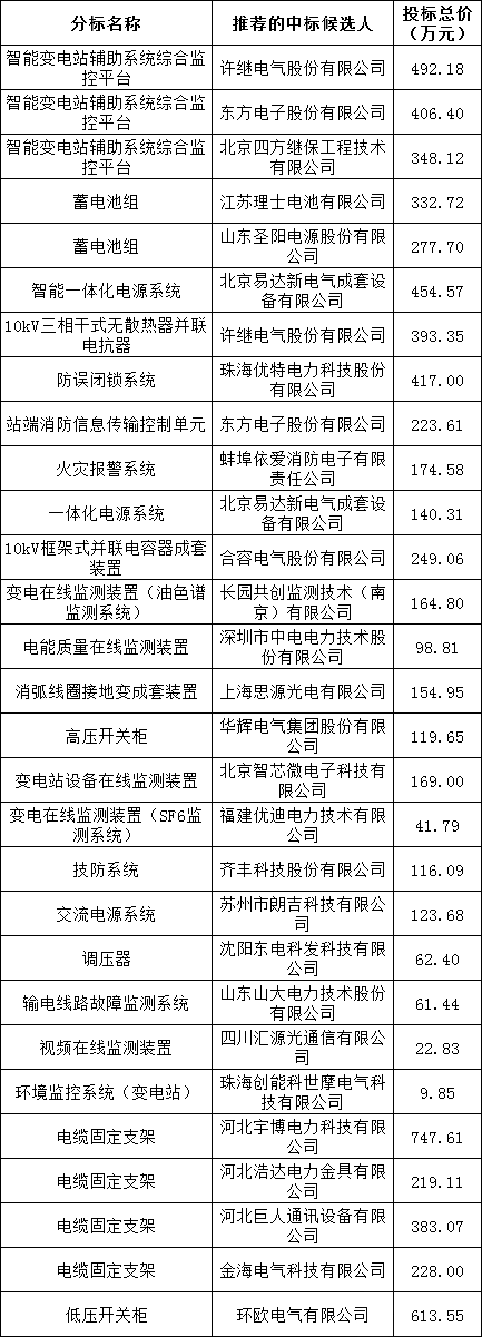 z6.com·(中国区)官方网站