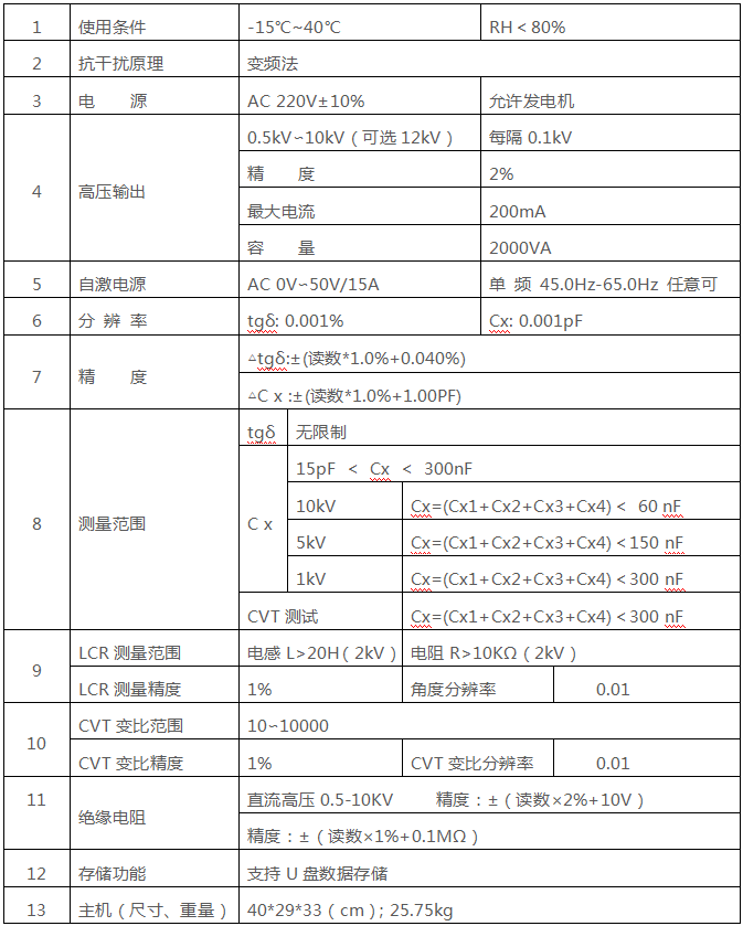 z6.com·(中国区)官方网站