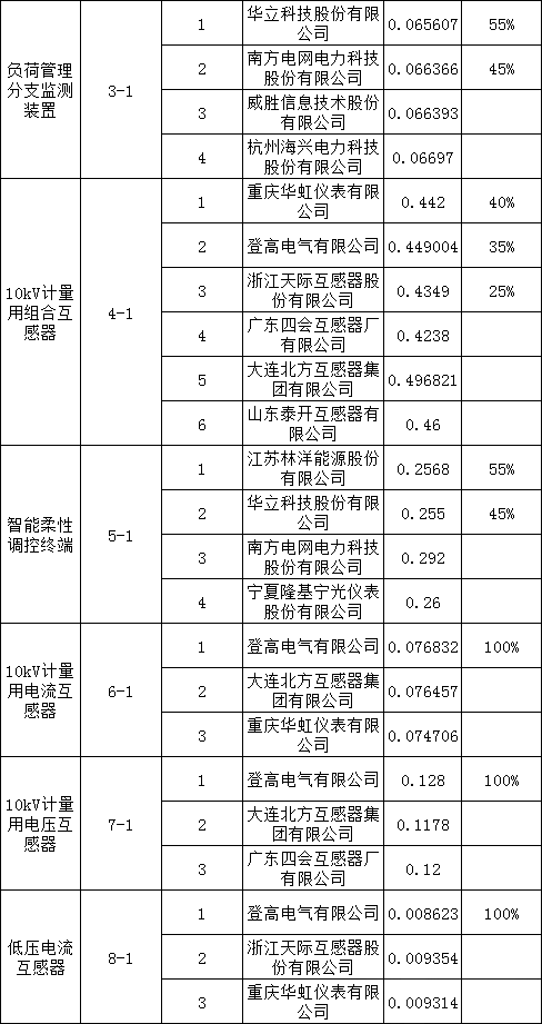 z6.com·(中国区)官方网站