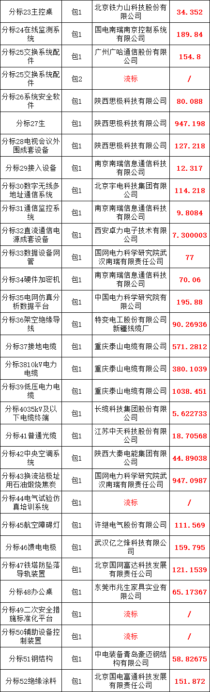 z6.com·(中国区)官方网站