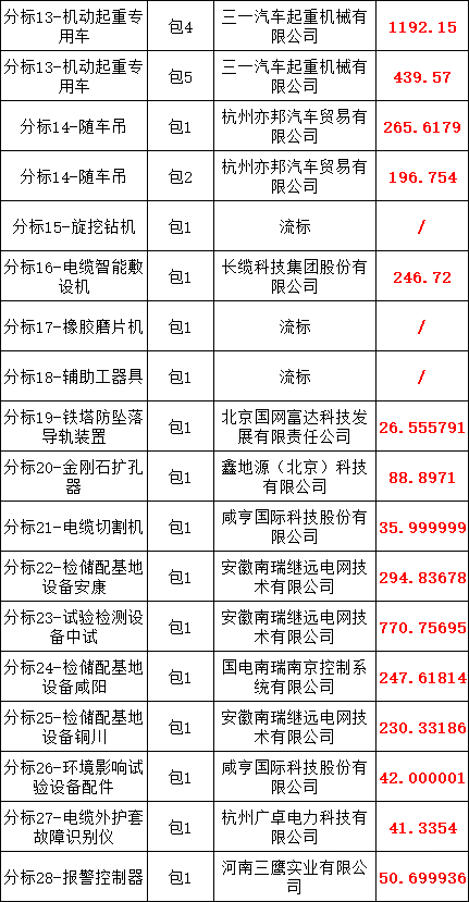 z6.com·(中国区)官方网站