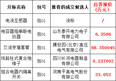 z6.com·(中国区)官方网站
