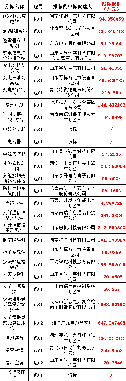 z6.com·(中国区)官方网站