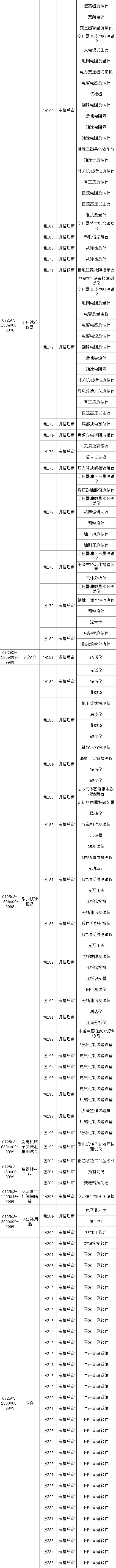 z6.com·(中国区)官方网站