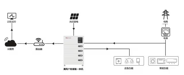 z6.com·(中国区)官方网站