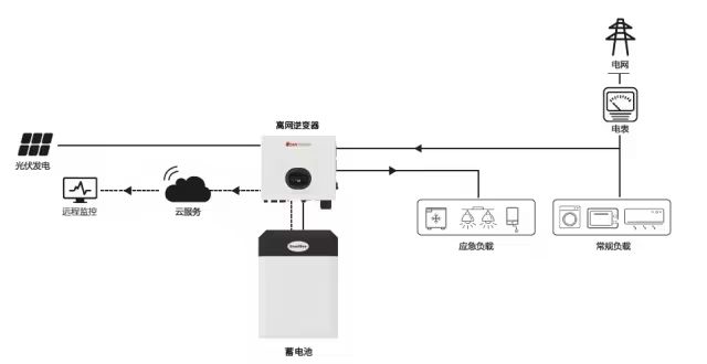 z6.com·(中国区)官方网站