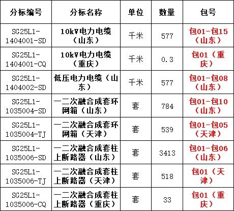 z6.com·(中国区)官方网站