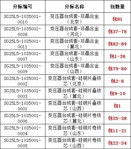 z6.com·(中国区)官方网站