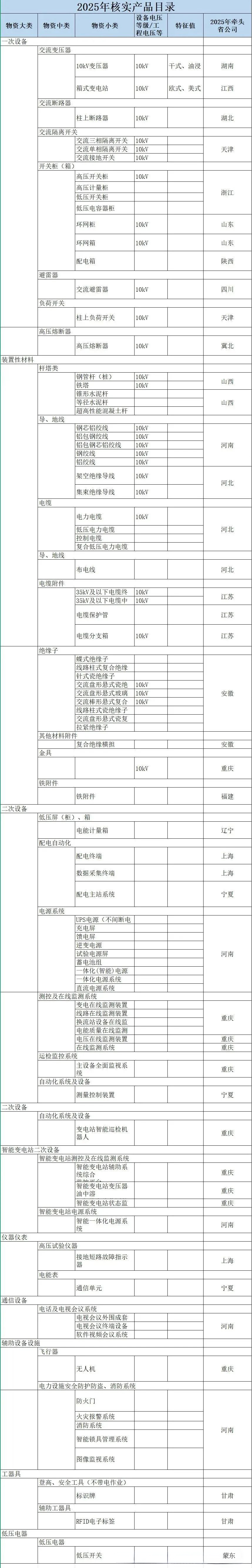 z6.com·(中国区)官方网站