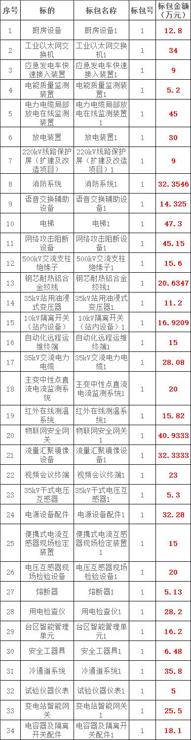 z6.com·(中国区)官方网站